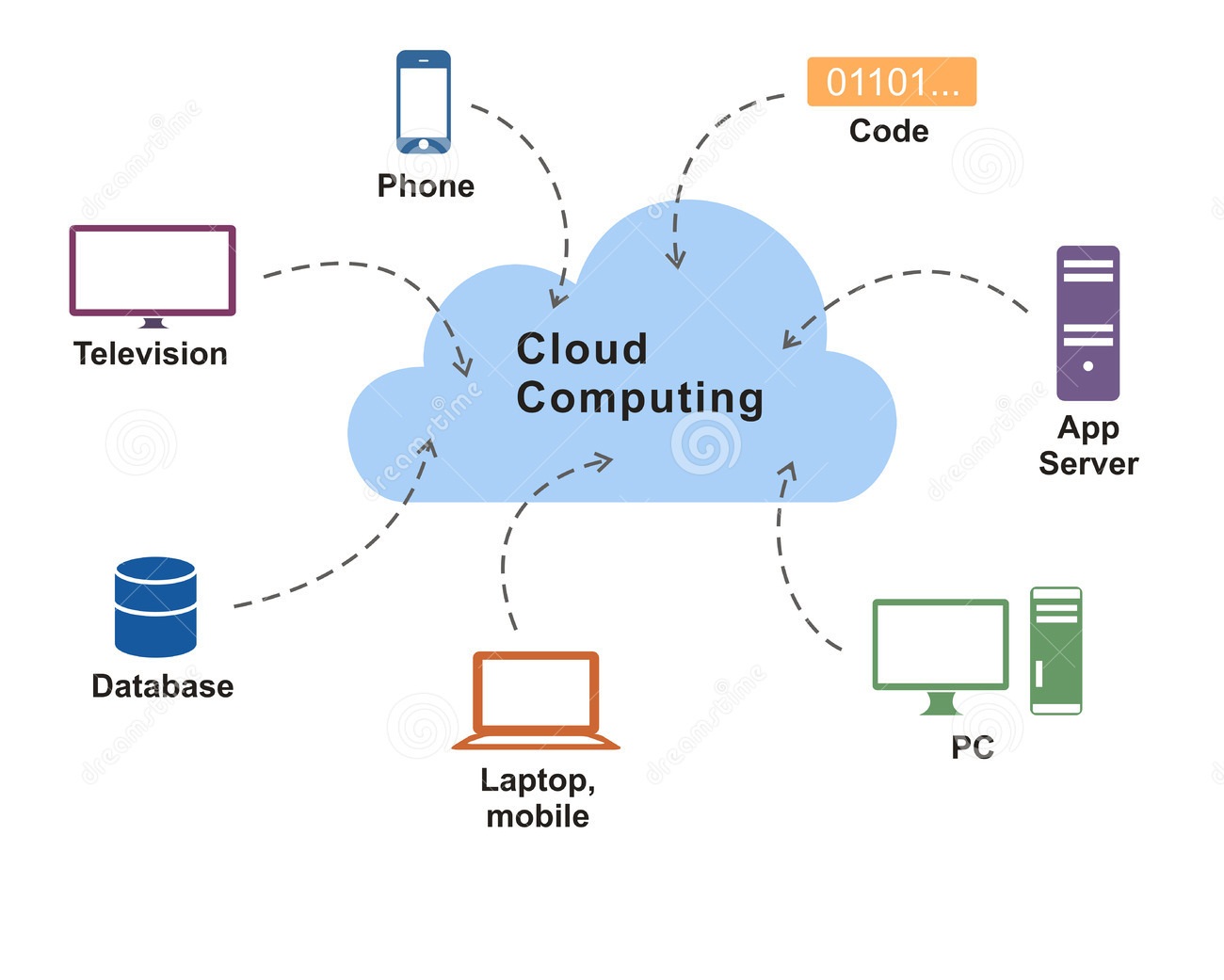 best Dedicated server cloud server providers Do