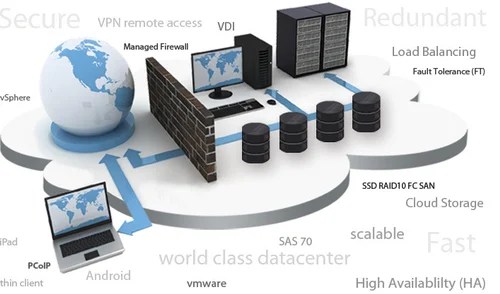 Data Center Management Server Virtualization & Private Cloud IT
