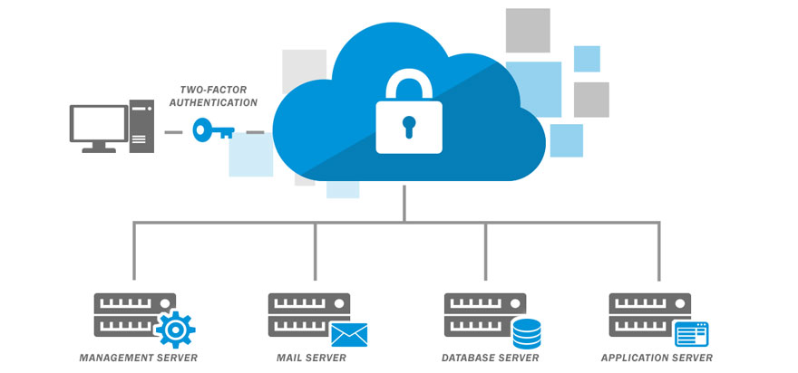 Private Cloud BlackBox Hosting