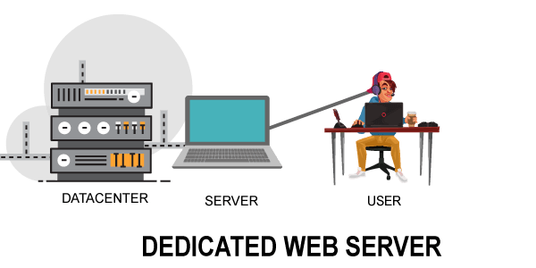 [Guide] Different Types of Web Hosting Explained BlogTipsTricks