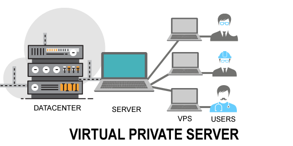 [Guide] Different Types of Web Hosting Explained BlogTipsTricks