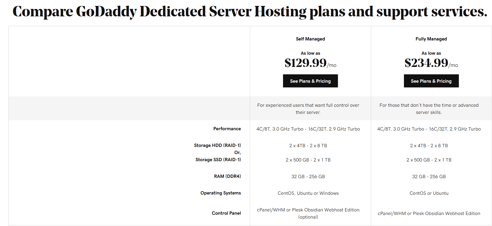 Best Dedicated Hosting Plans Compared by Crazy Egg