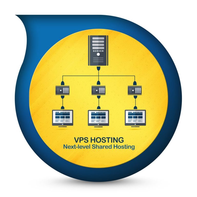 Different Types of Web Hosting Explained (Shared, VPS, Dedicated)