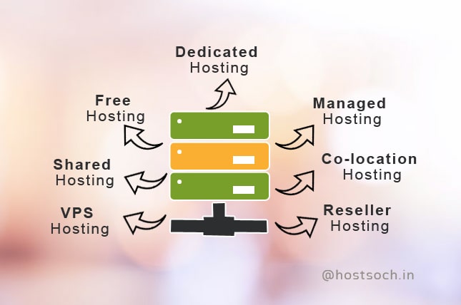 Different Types of Web Hosting Explained HostSoch's Blog