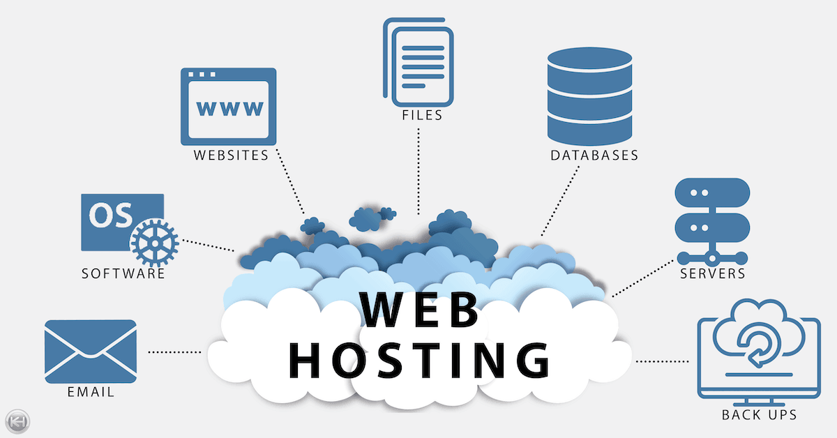 Web Hosting Explained For Beginners