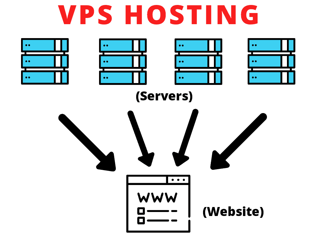 Domain Name and Web Hosting Explained Beginner’s Guide Kripesh Adwani