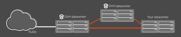 OVH News VMware ou Microsoft OVH launches hypervisor « as a service