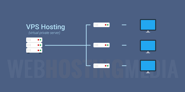 What are the main differences between a VPNs, VPS and VPC? Quora