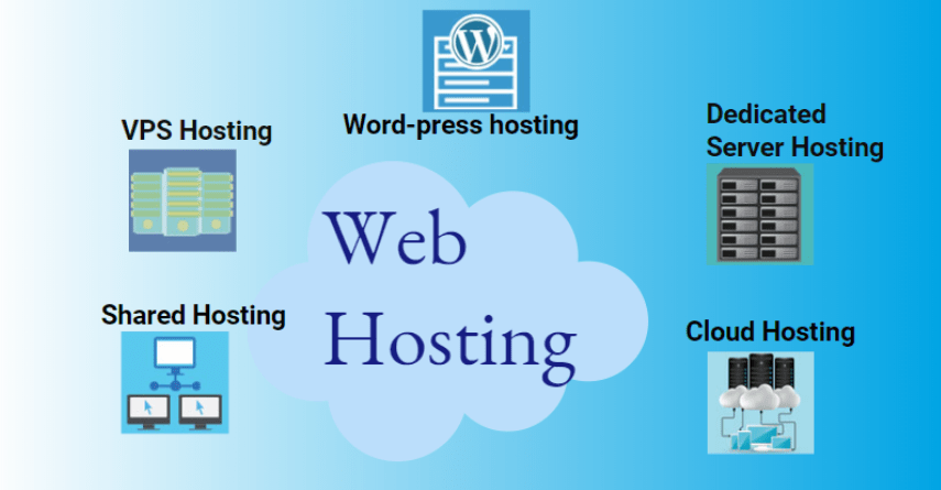 What is a Web Hosting [Explained]