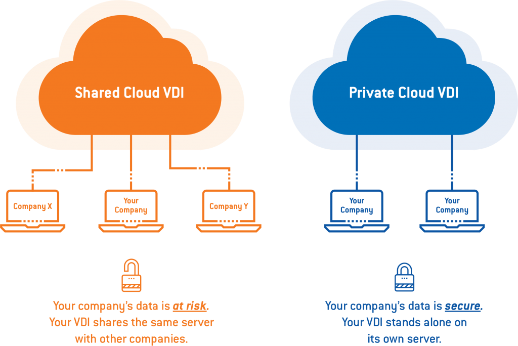 Why Private Cloud is now a MustHave for VDI Solutions VisorVDI